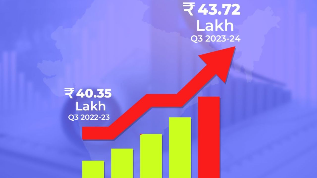 India’s economy surges ahead with 8.4% growth in Q4 2023