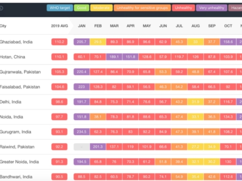 India leads list of world's most polluted cities