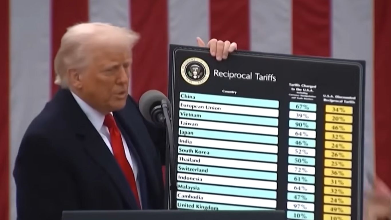 US Senate approves 100% tariffs on Russian oil buyers